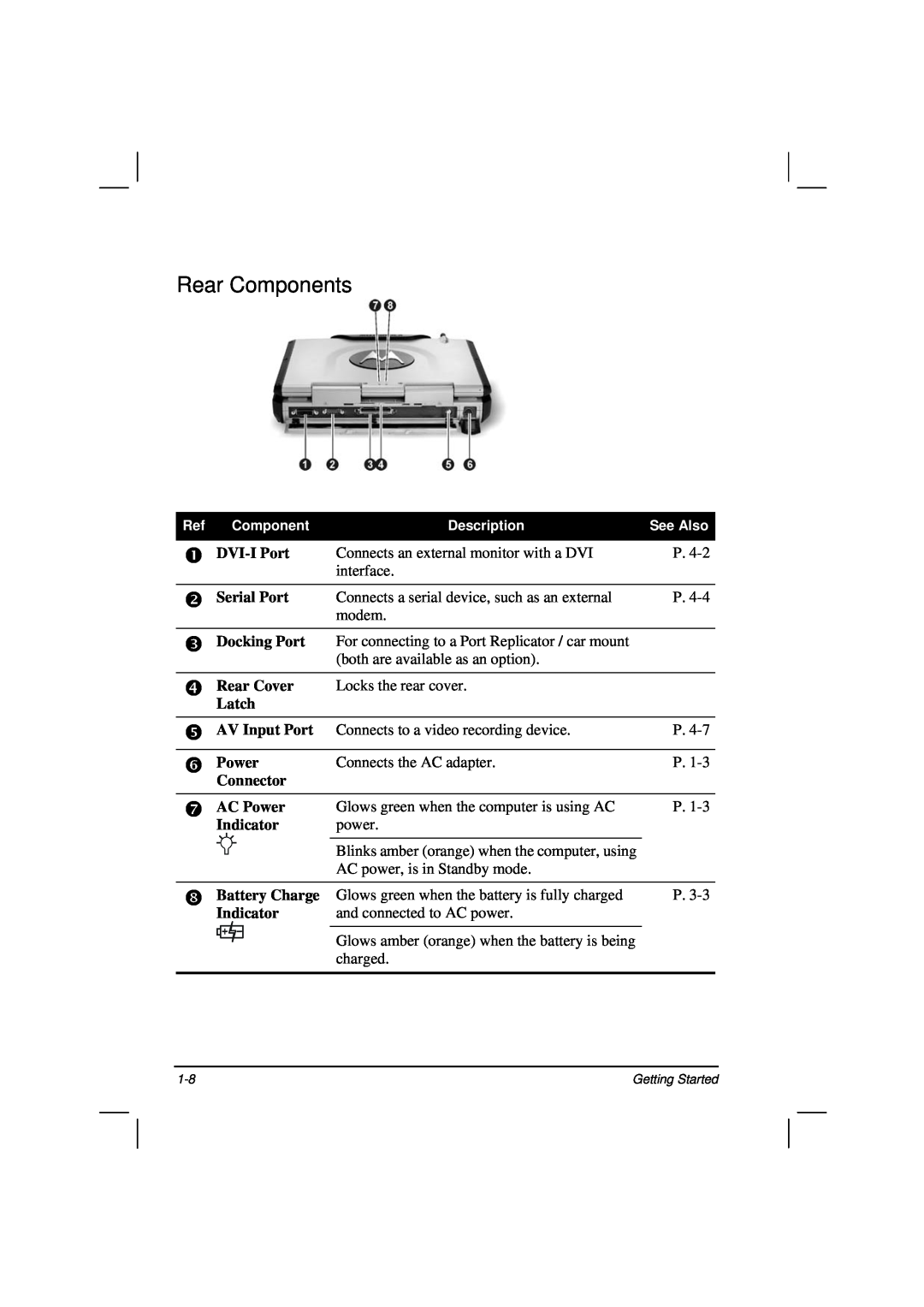 Casio HK1223 owner manual Rear Components, Getting Started 