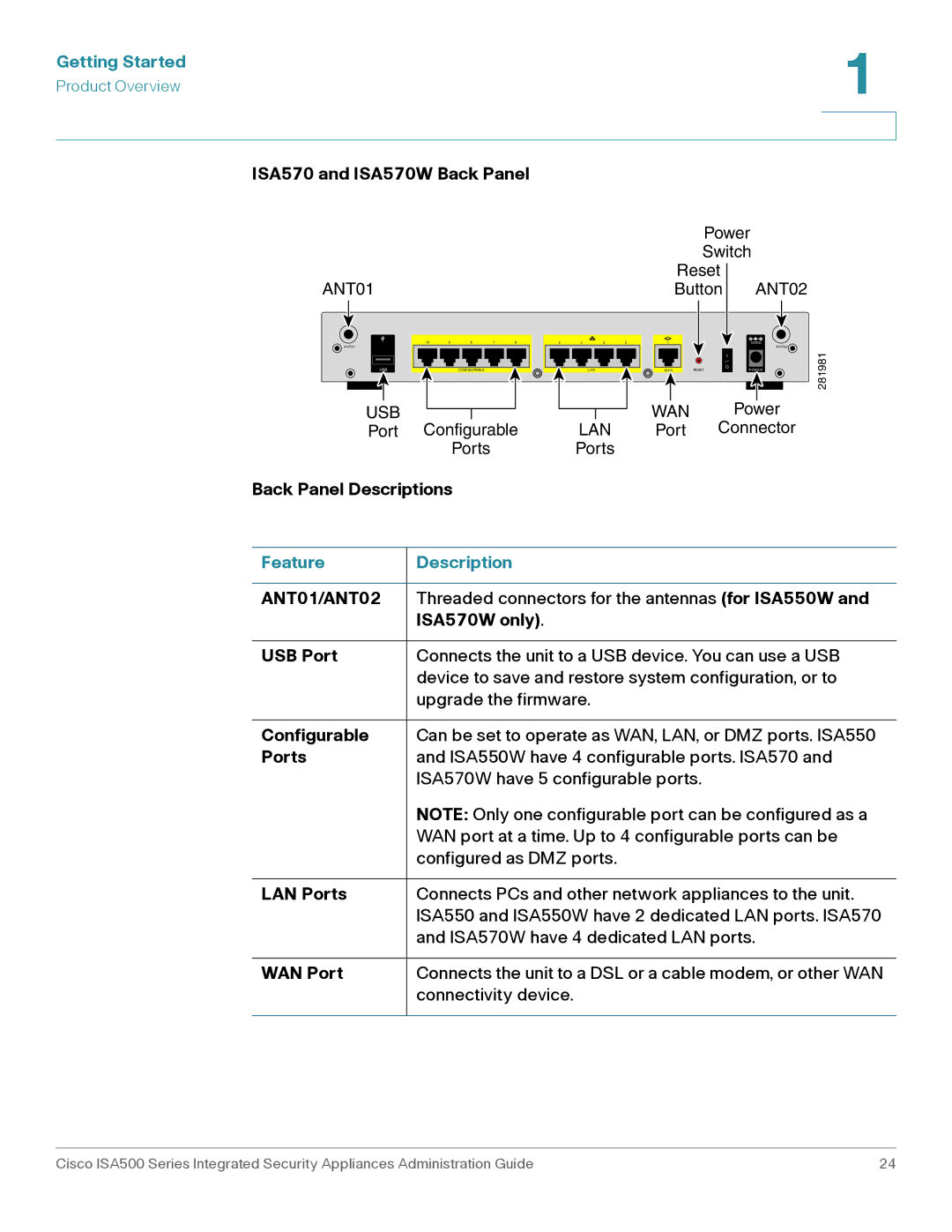 Casio ISA550WBUN3K9 manual Feature Description, ANT01/ANT02 