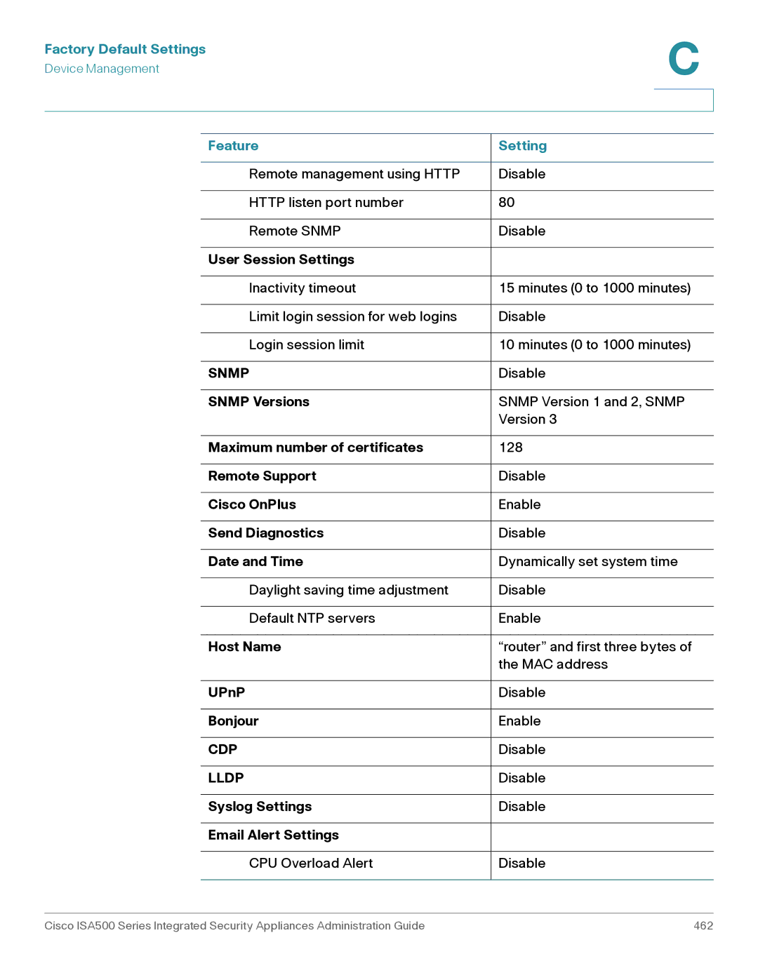 Casio ISA550WBUN3K9 manual Factory Default Settings, Snmp, Cdp, Lldp 