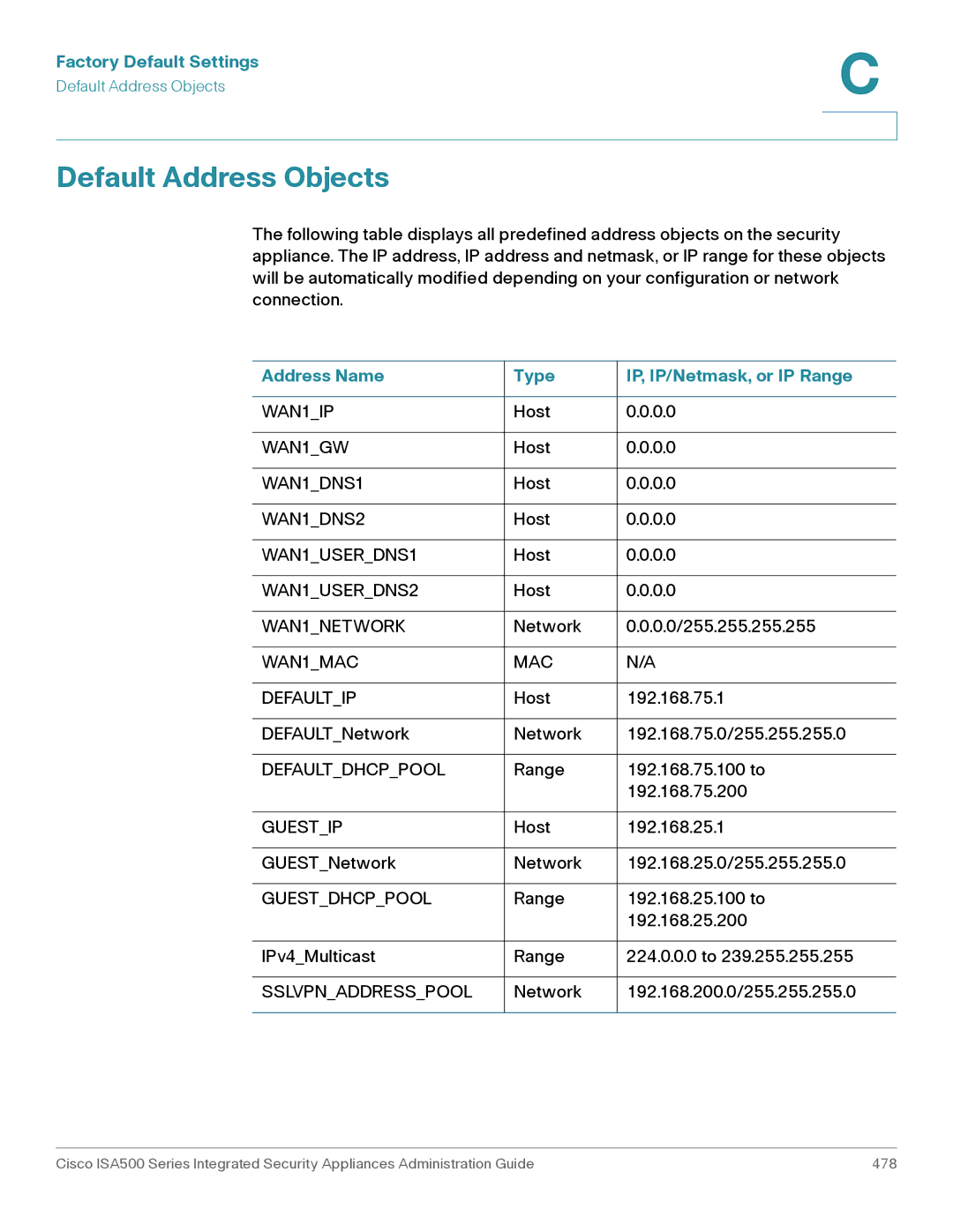 Casio ISA550WBUN3K9 manual Default Address Objects, Address Name Type IP, IP/Netmask, or IP Range 