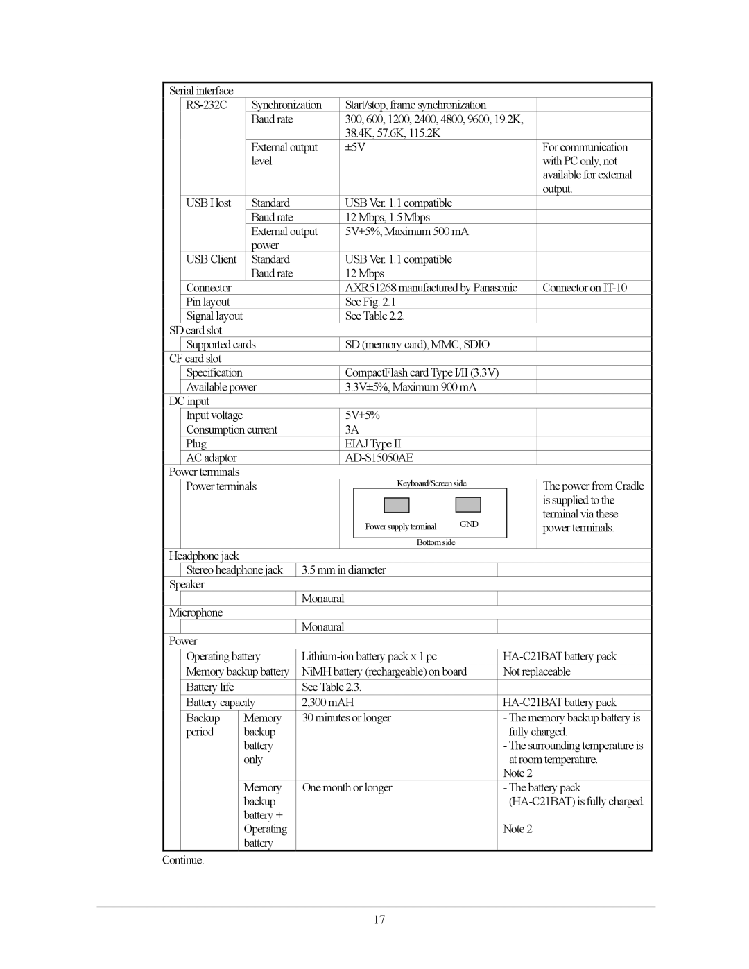 Casio 10M30BR, IT-10M20 manual Serial interface RS-232C Synchronization 