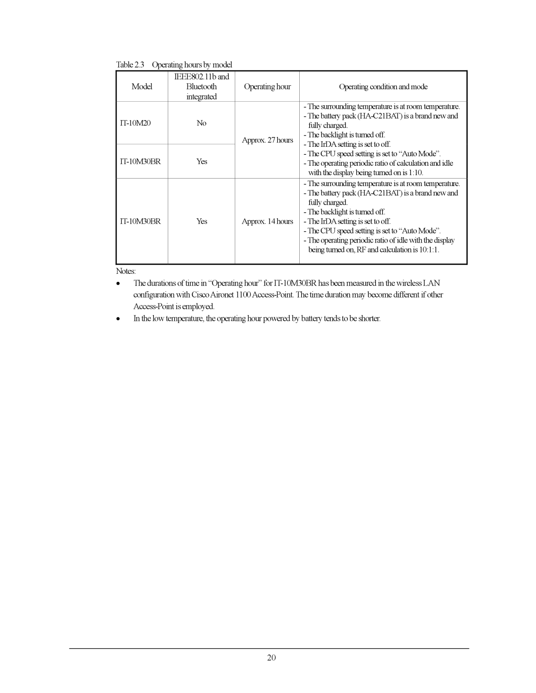 Casio IT-10M20, 10M30BR manual Operating hours by model IEEE802.11b Model 