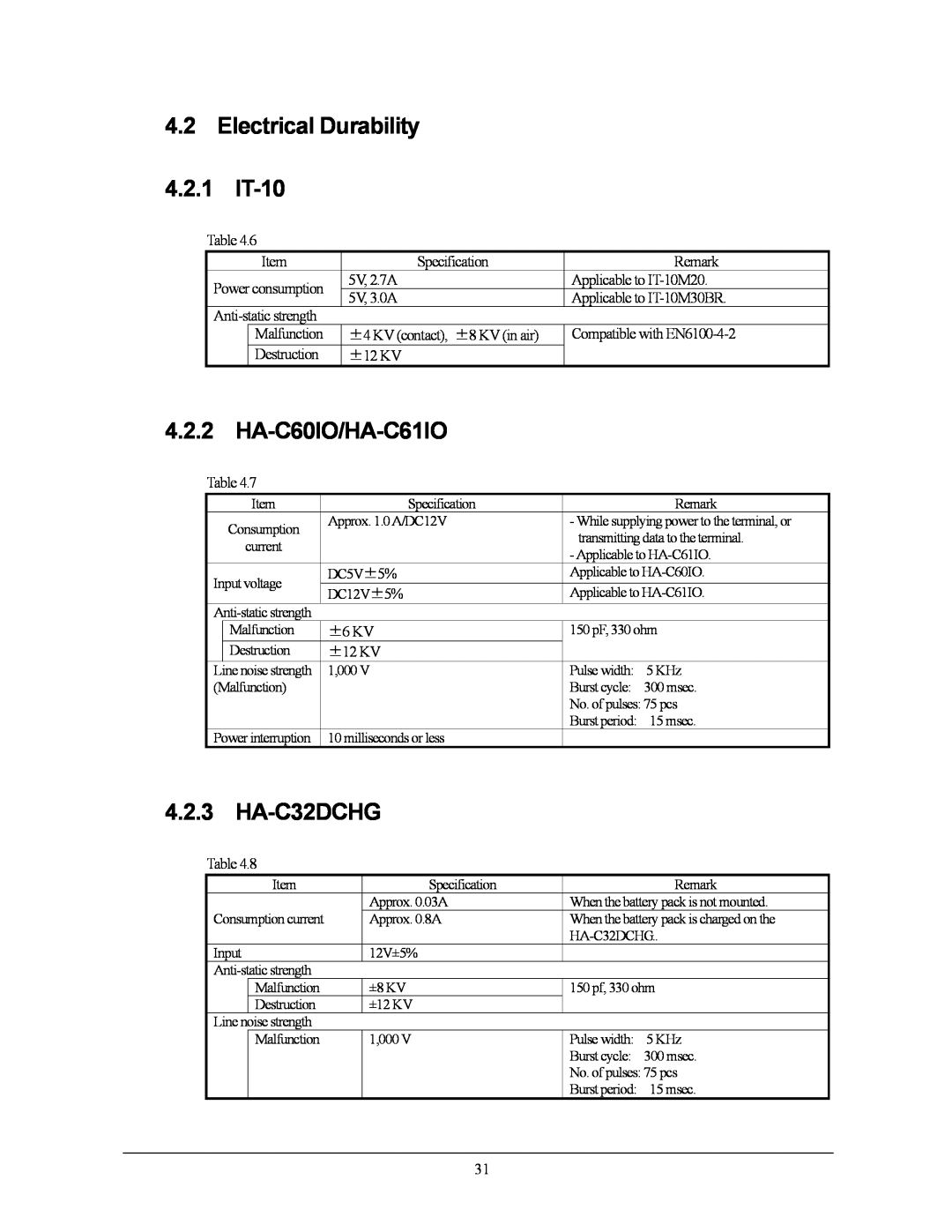 Casio 10M30BR, IT-10M20 manual Electrical Durability, HA-C60IO/HA-C61IO, HA-C32DCHG, 4.2.1, 4.2.3 