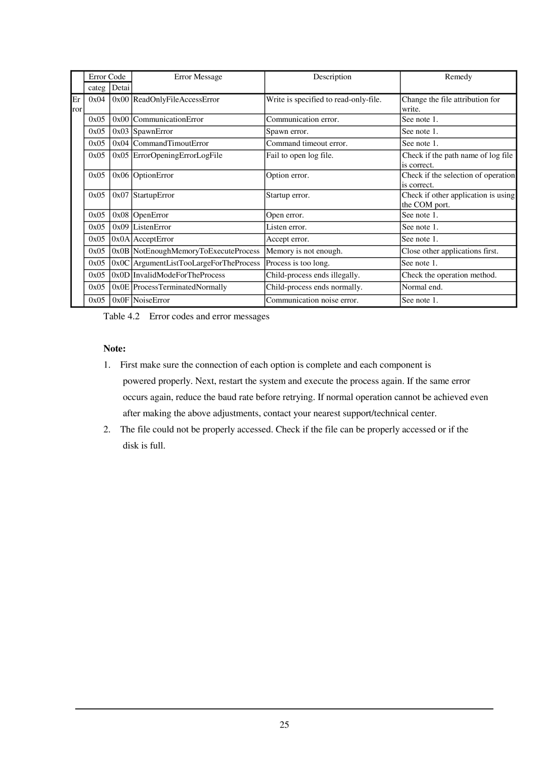 Casio IT-2000 installation manual 2 Error codes and error messages 