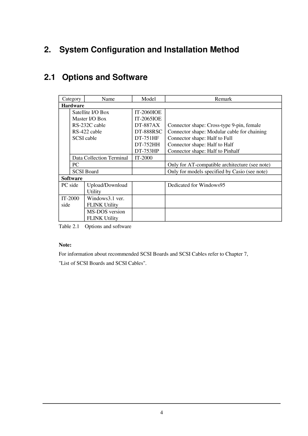 Casio IT-2000 installation manual System Configuration and Installation Method, Options and Software 
