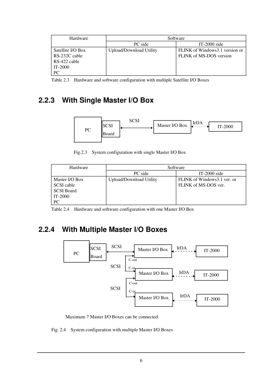 Casio IT-2000 installation manual With Single Master I/O Box, With Multiple Master I/O Boxes 