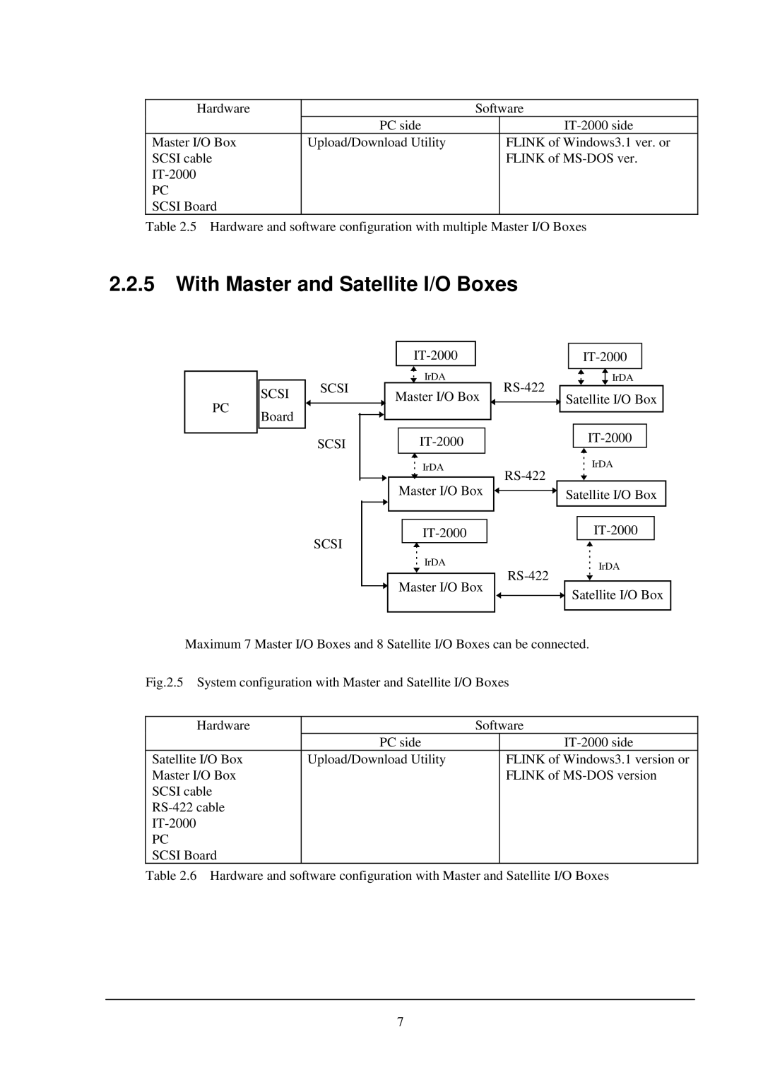 Casio IT-2000 installation manual With Master and Satellite I/O Boxes 