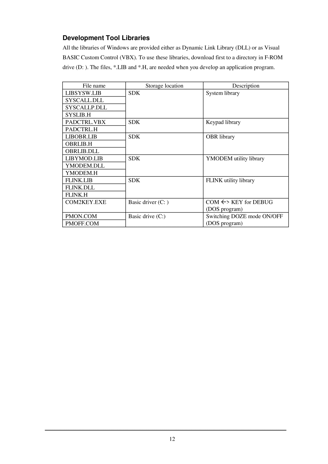 Casio IT-2000W manual Development Tool Libraries 