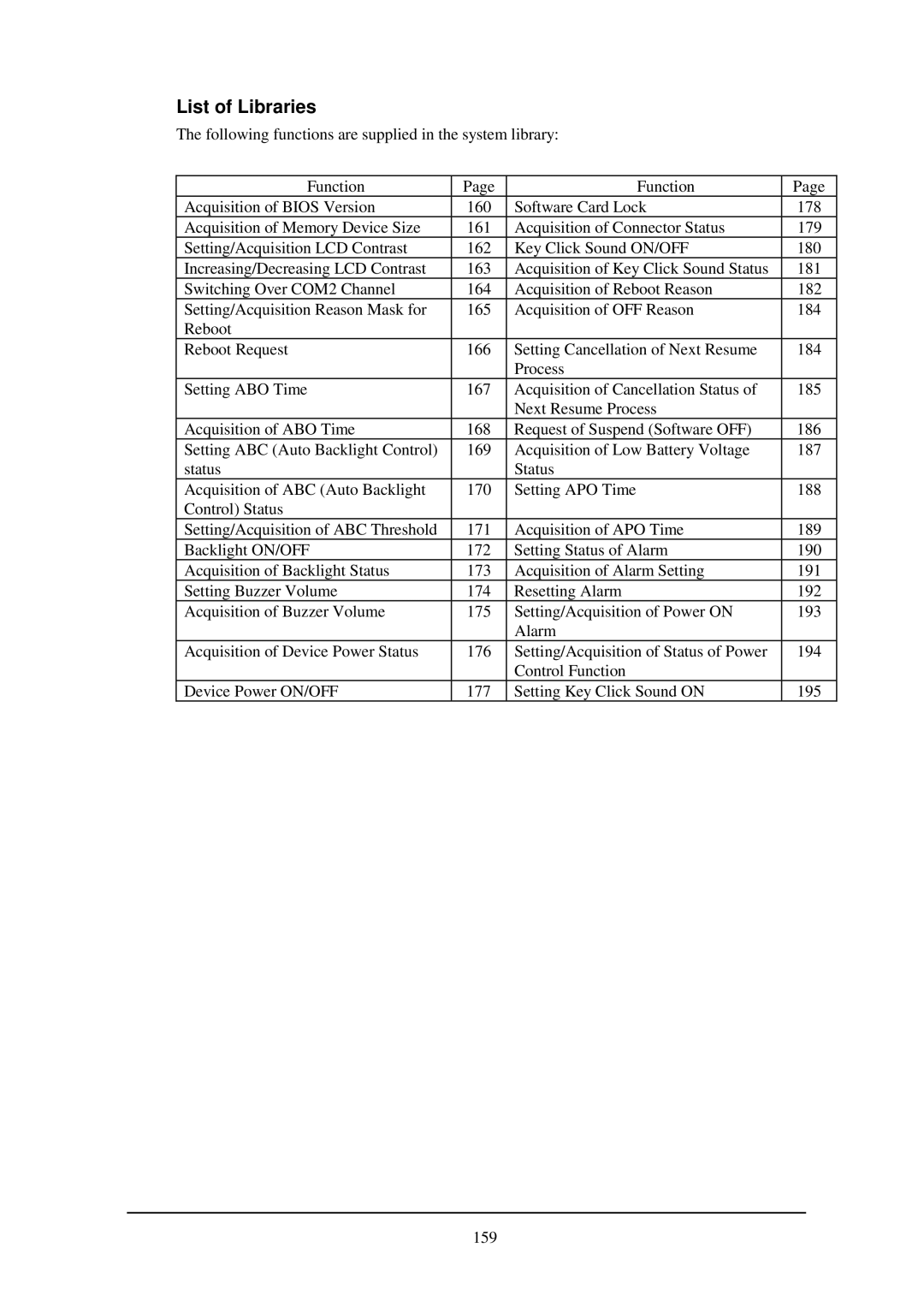 Casio IT-2000W manual List of Libraries 