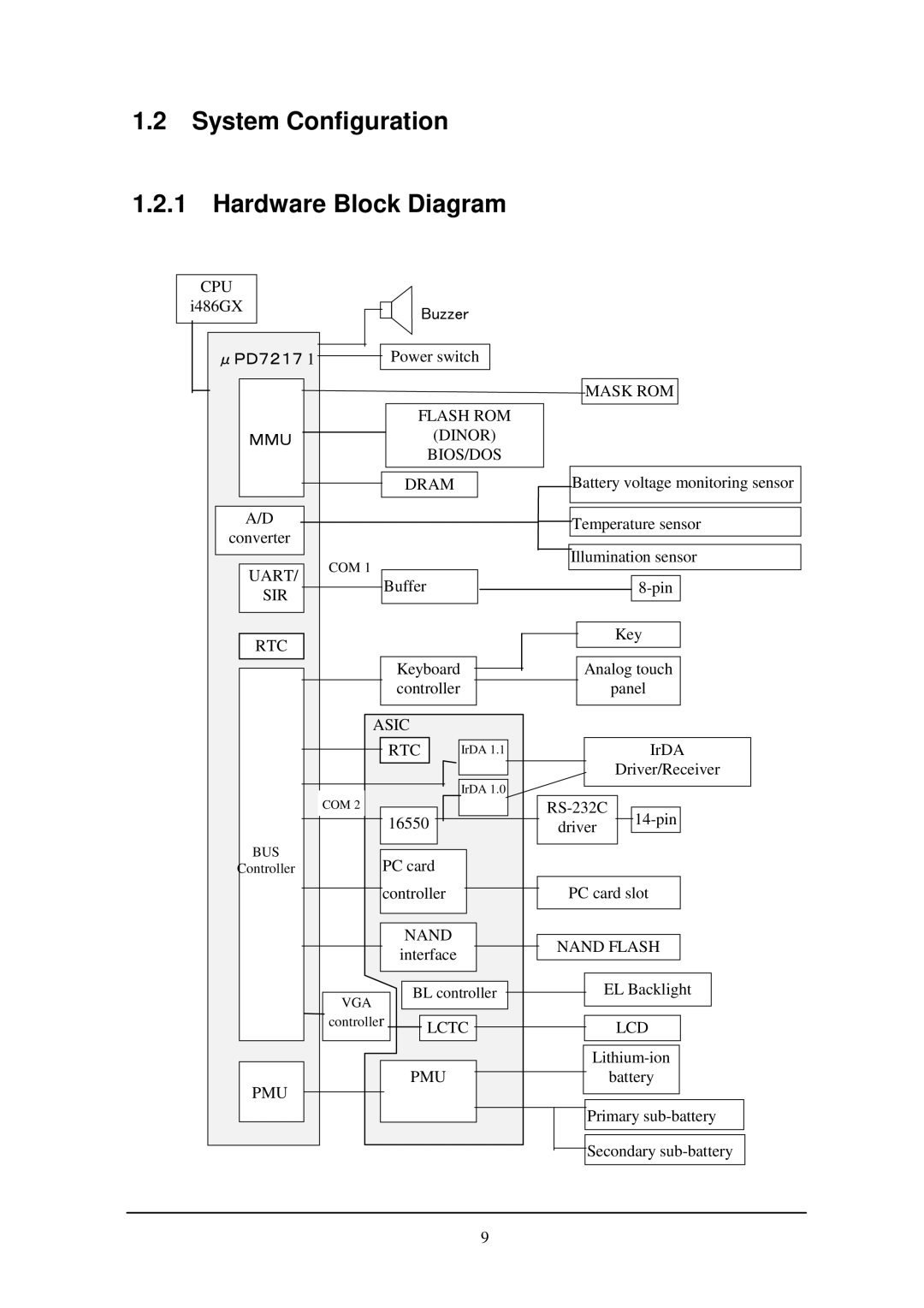 Casio IT-2000W manual System Configuration, Hardware Block Diagram 