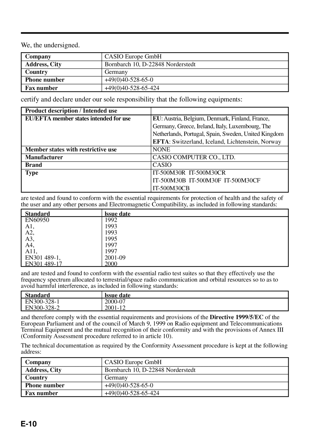 Casio IT-500 manual We, the undersigned 