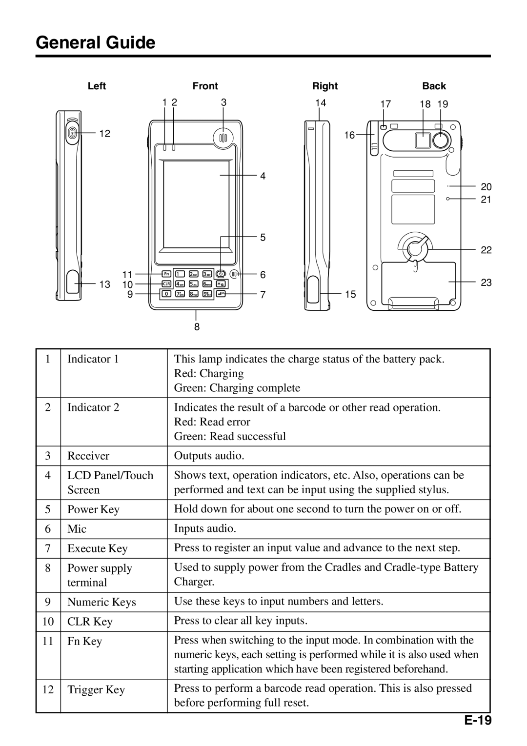 Casio IT-500 manual General Guide 