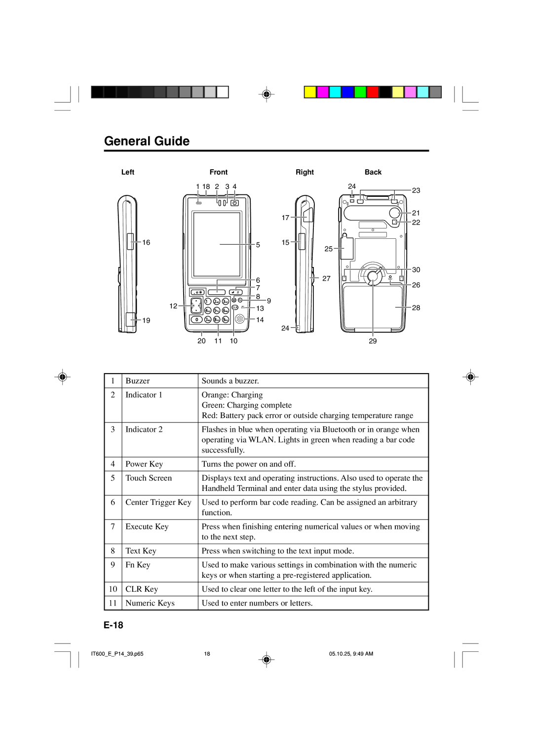 Casio IT-600 manual General Guide 