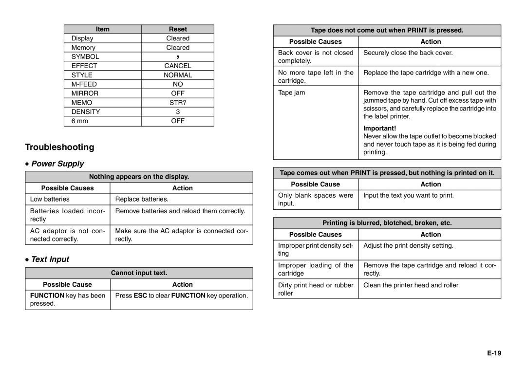 Casio KL-100 manual Troubleshooting, Power Supply, Text Input 