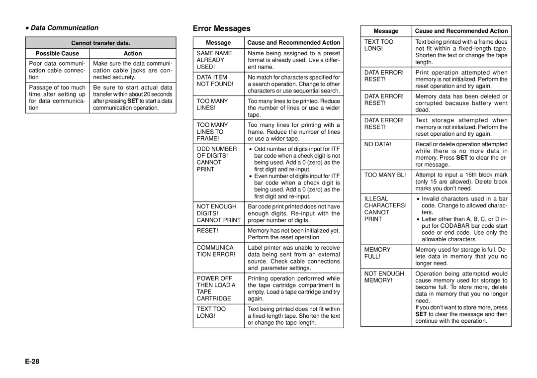 Casio KL-8100 manual Error Messages, Data Communication, Cannot transfer data Possible Cause Action 