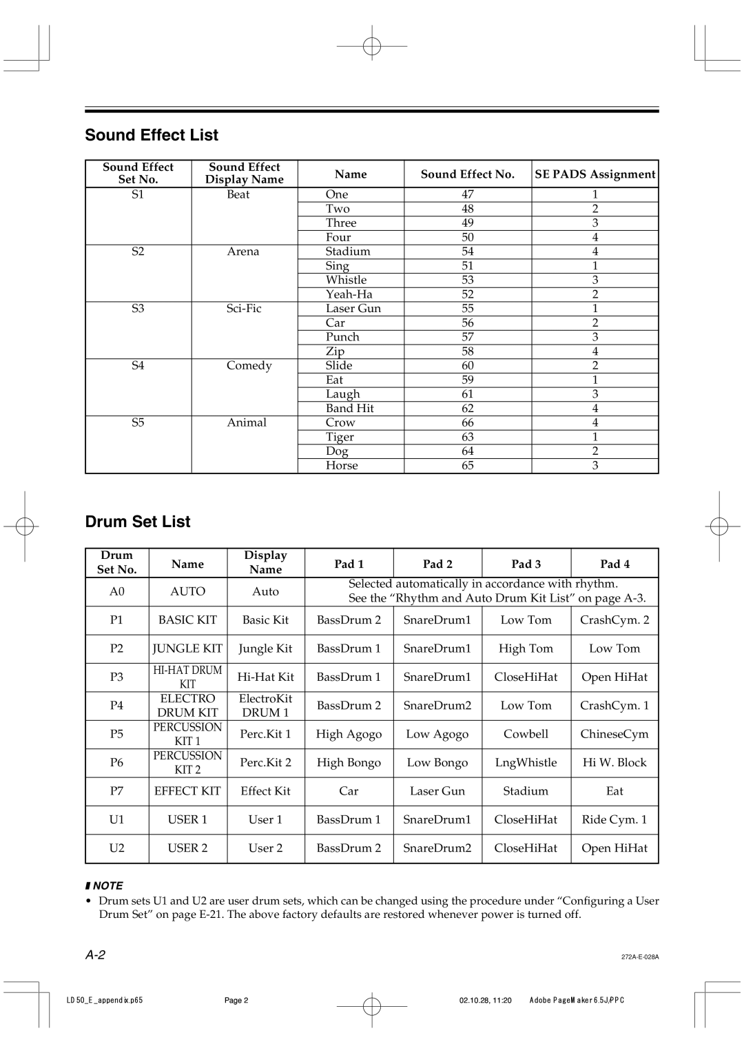 Casio LD50 manual Sound Effect List, Drum Set List, Drum Name Display Pad Set No 