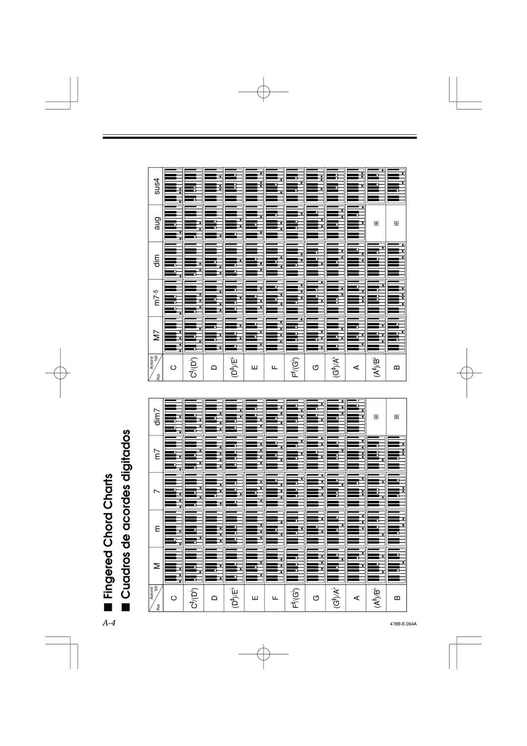 Casio LK-40 manual ChordCharts Deacordesdigitados Fingered Cuadros 