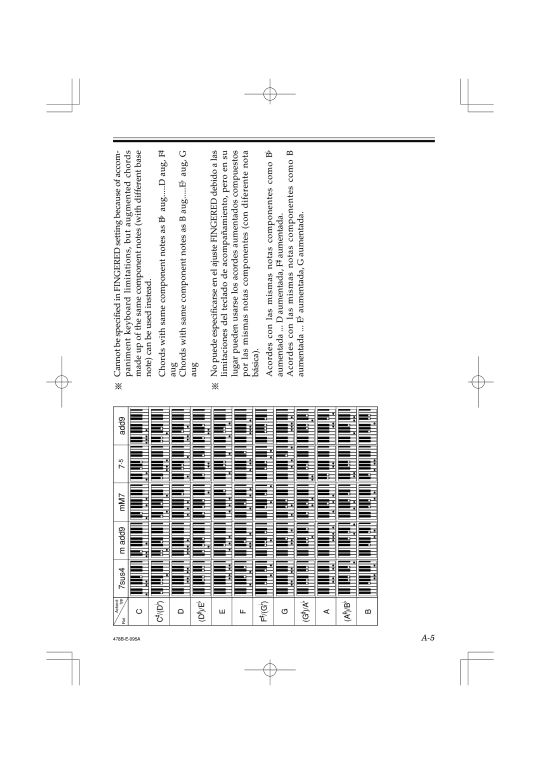 Casio LK-40 manual ChordswithsamecomponentnotesasB 