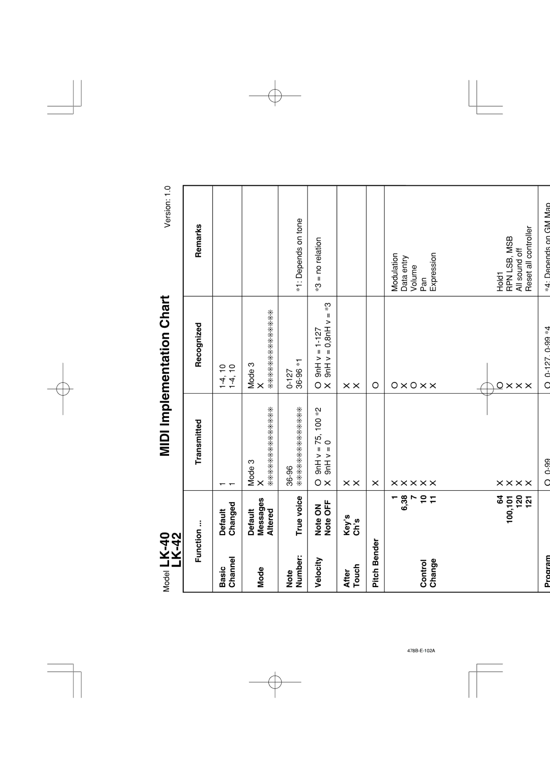 Casio LK-40 manual Midi Implementation Chart 40-LK 42-LK 