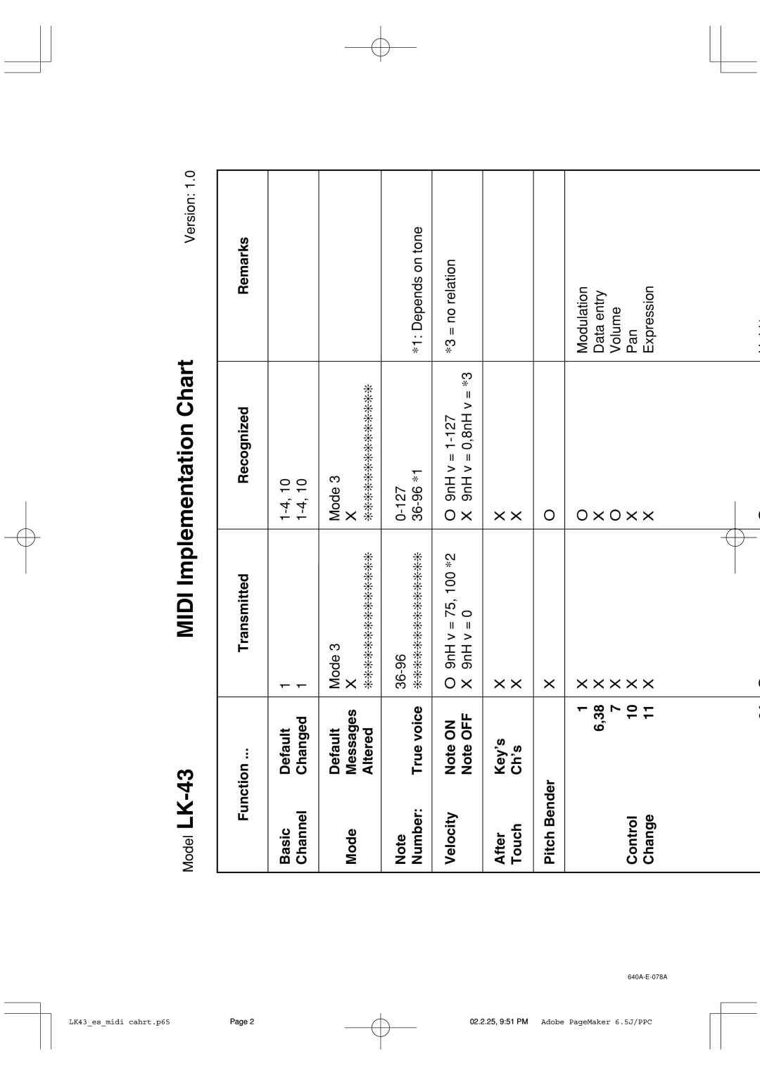 Casio LK-43 manual Midi Implementation Chart 43-LK 