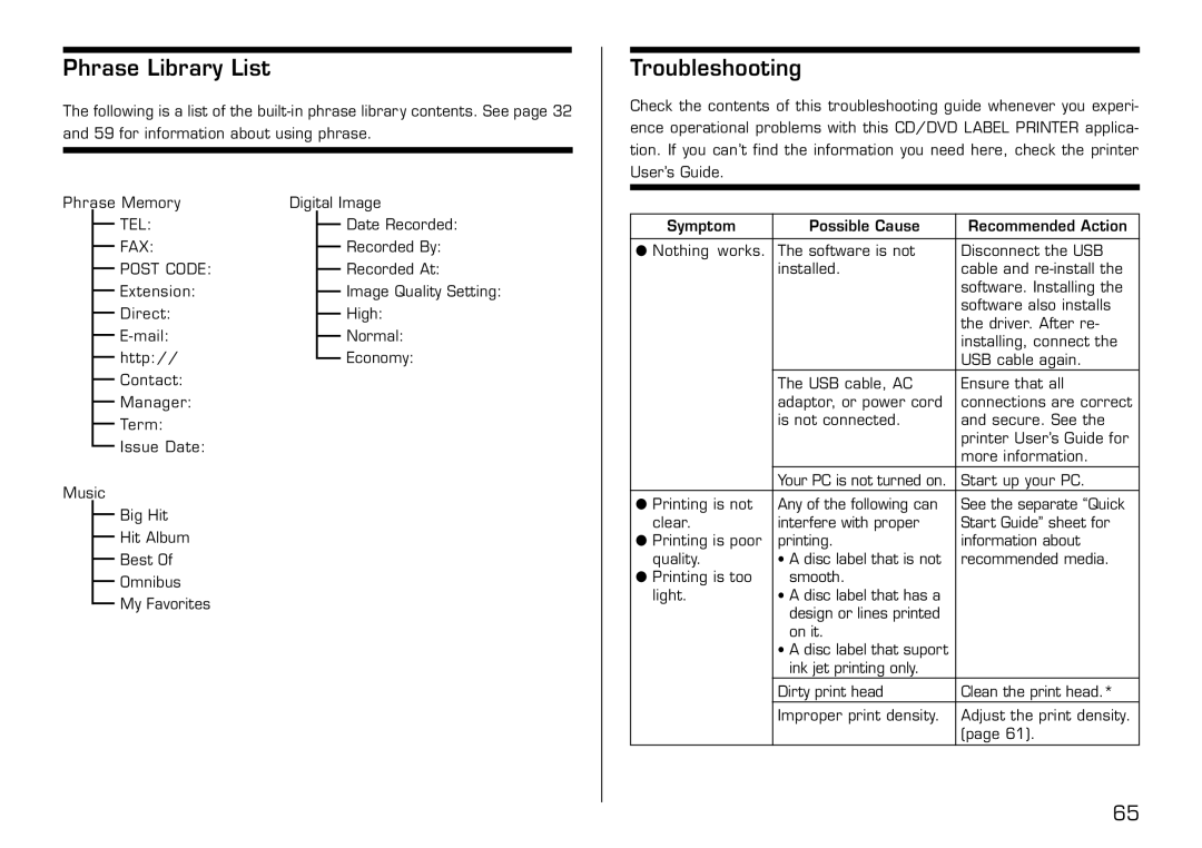 Casio LPCW-100 manual Phrase Library List, Troubleshooting 