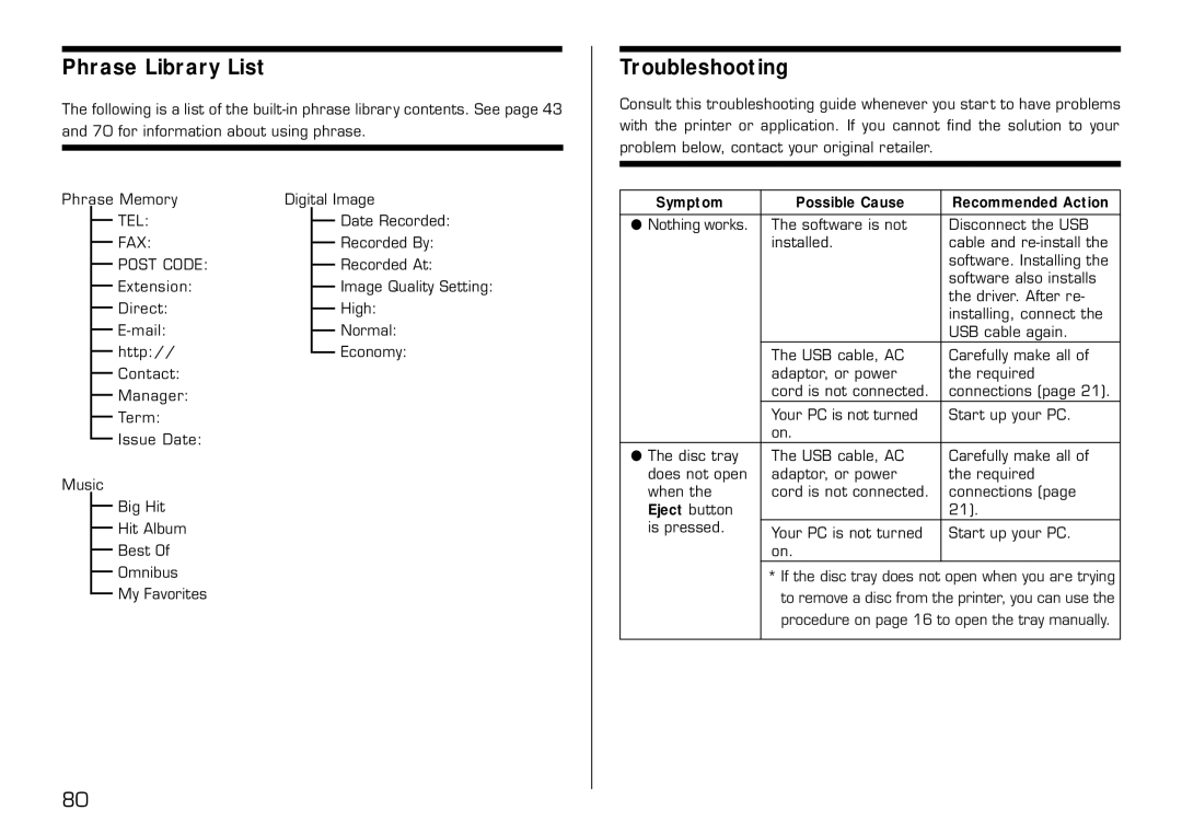 Casio LPCW-50 manual Phrase Library List, Troubleshooting 