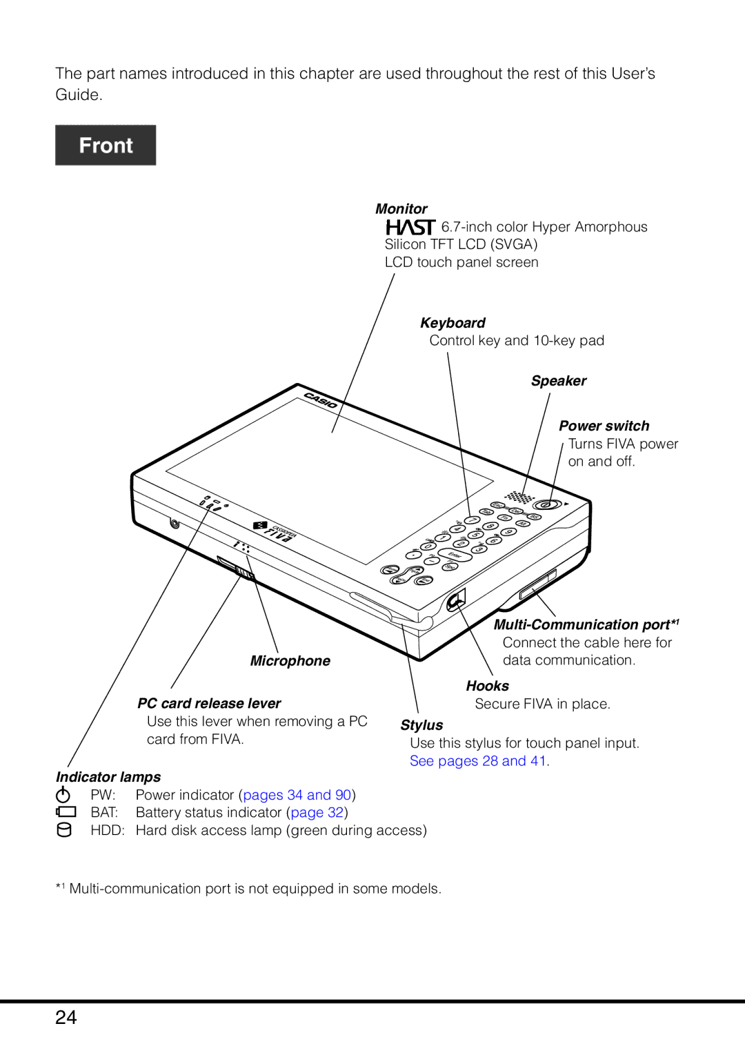 Casio MPC-501 manual Front 