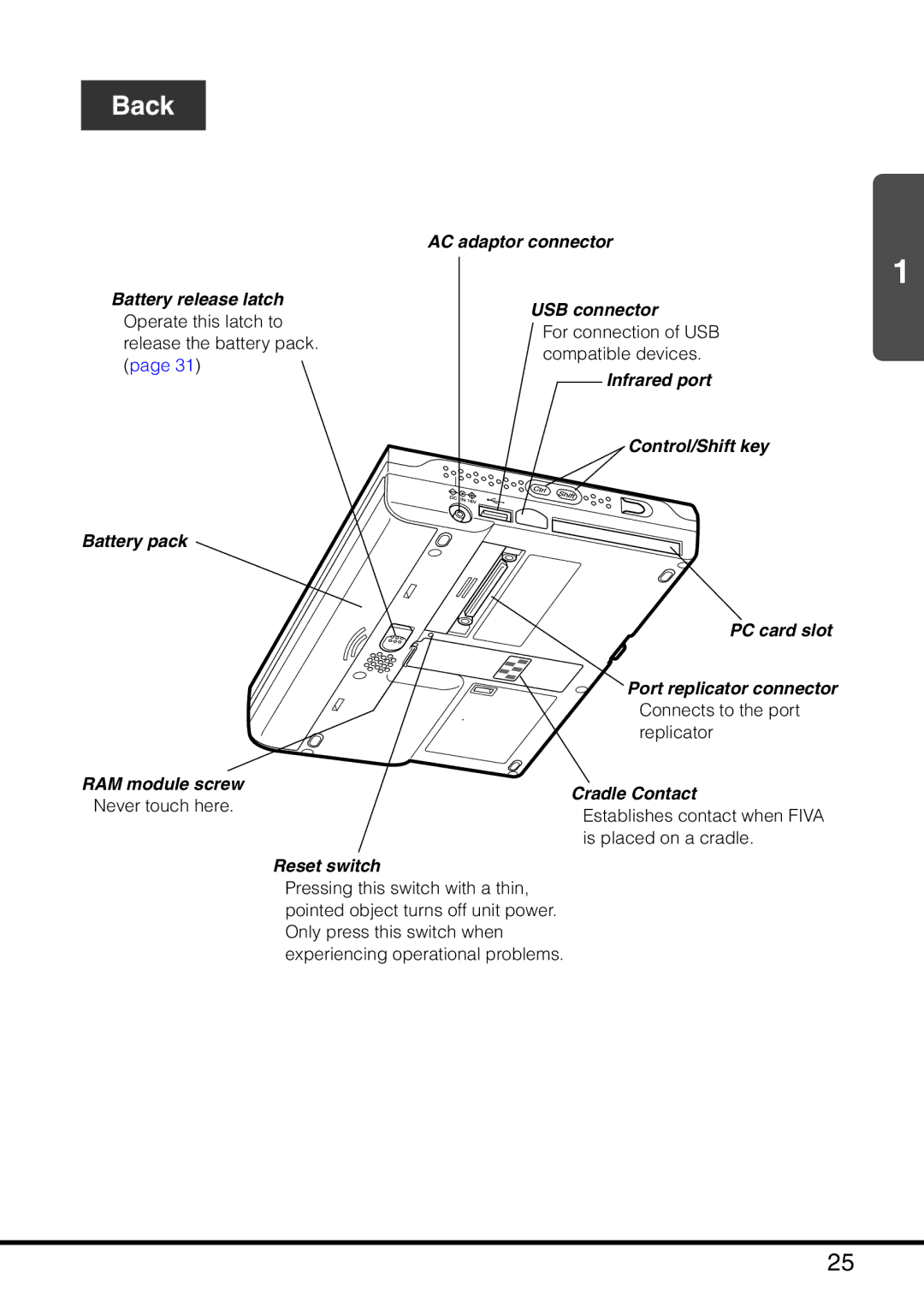 Casio MPC-501 manual Back 