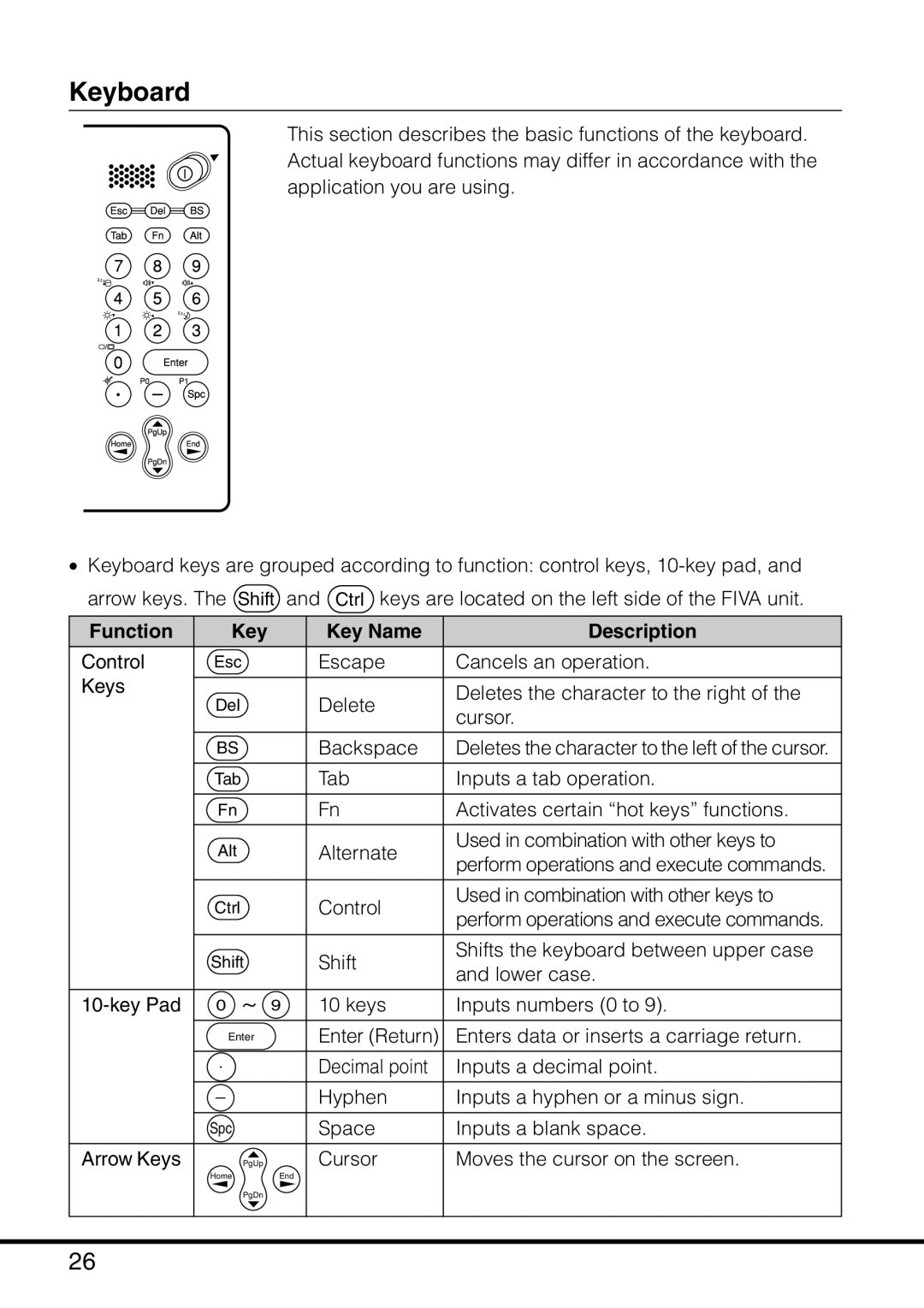 Casio MPC-501 manual Keyboard, Function Key Key Name Description 