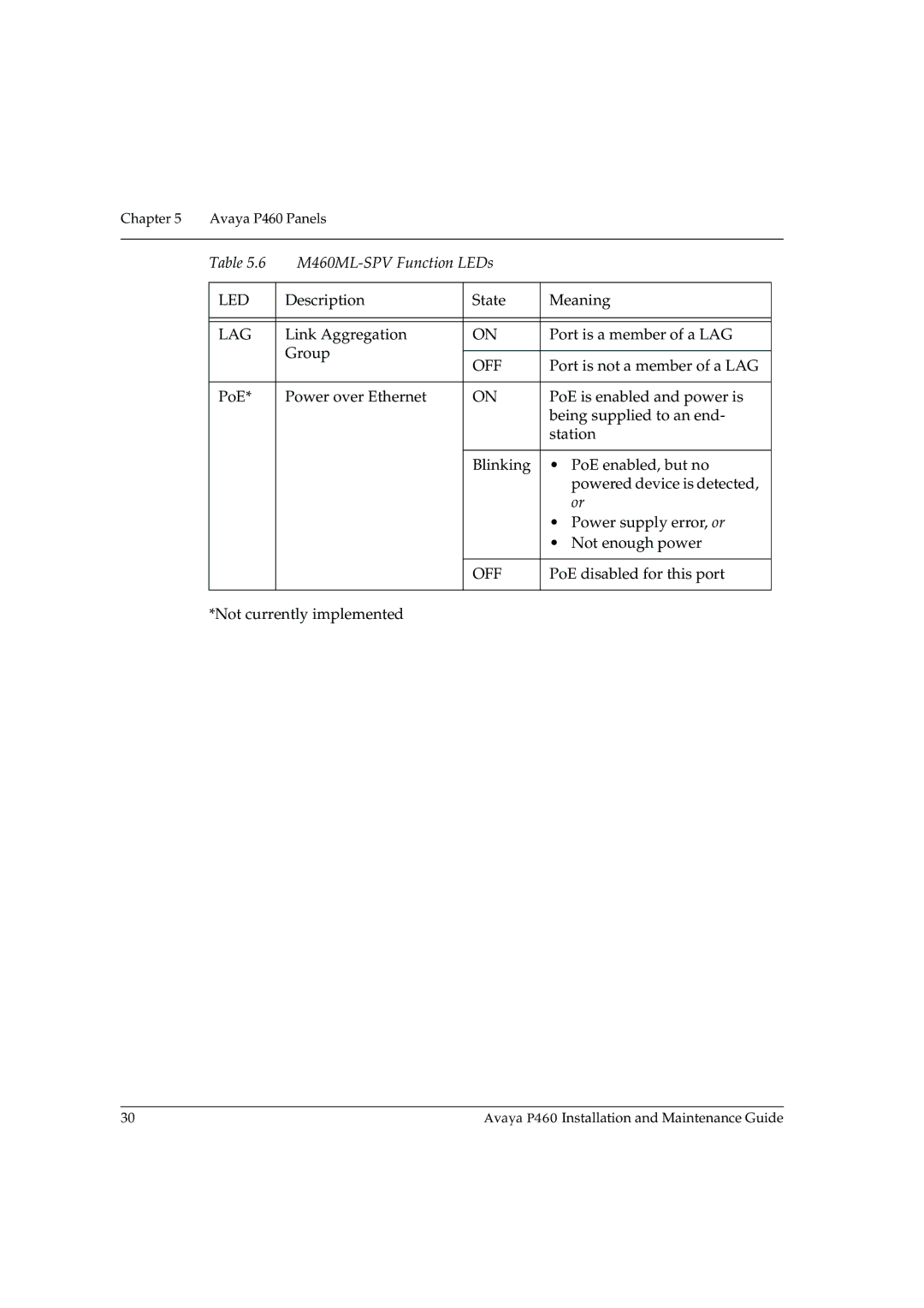 Casio P460 manual Lag 