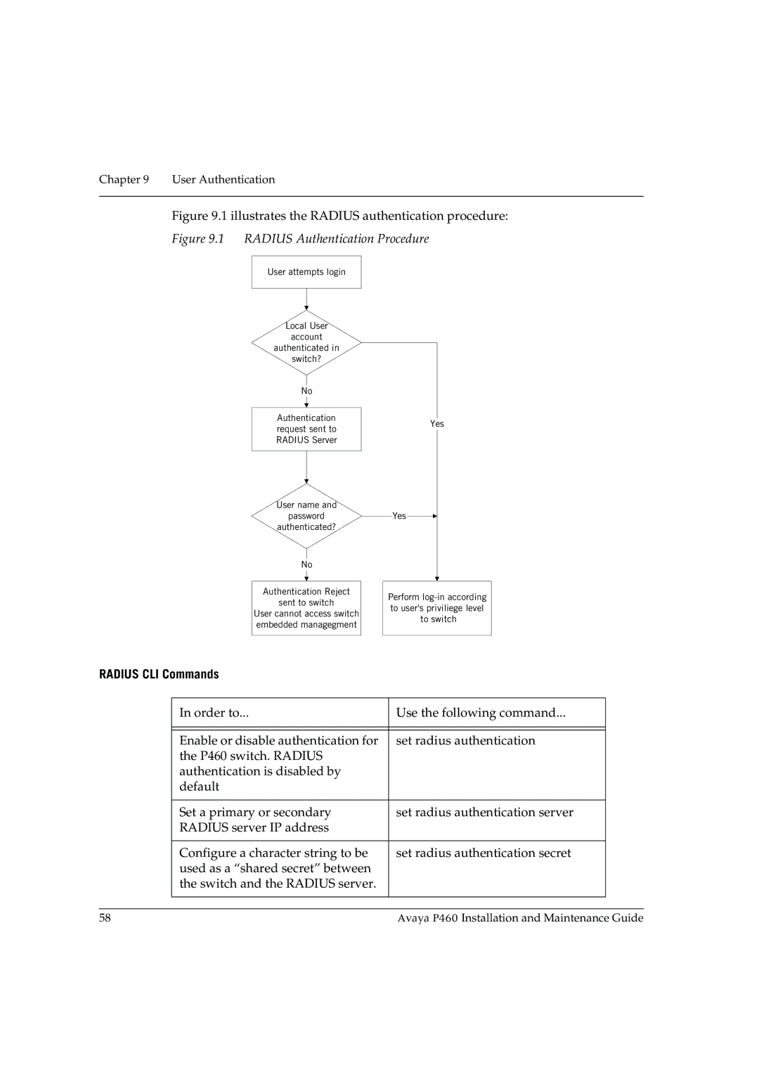 Casio P460 manual Illustrates the Radius authentication procedure, Radius CLI Commands 