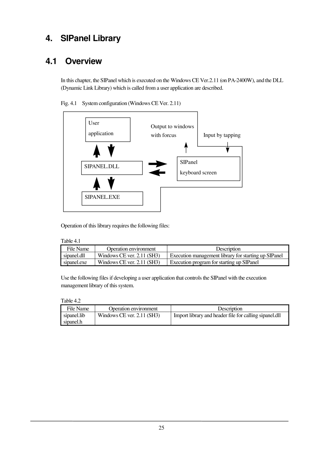 Casio PA-2400W manual SIPanel Library Overview, Sipanel.Dll, Sipanel.Exe 