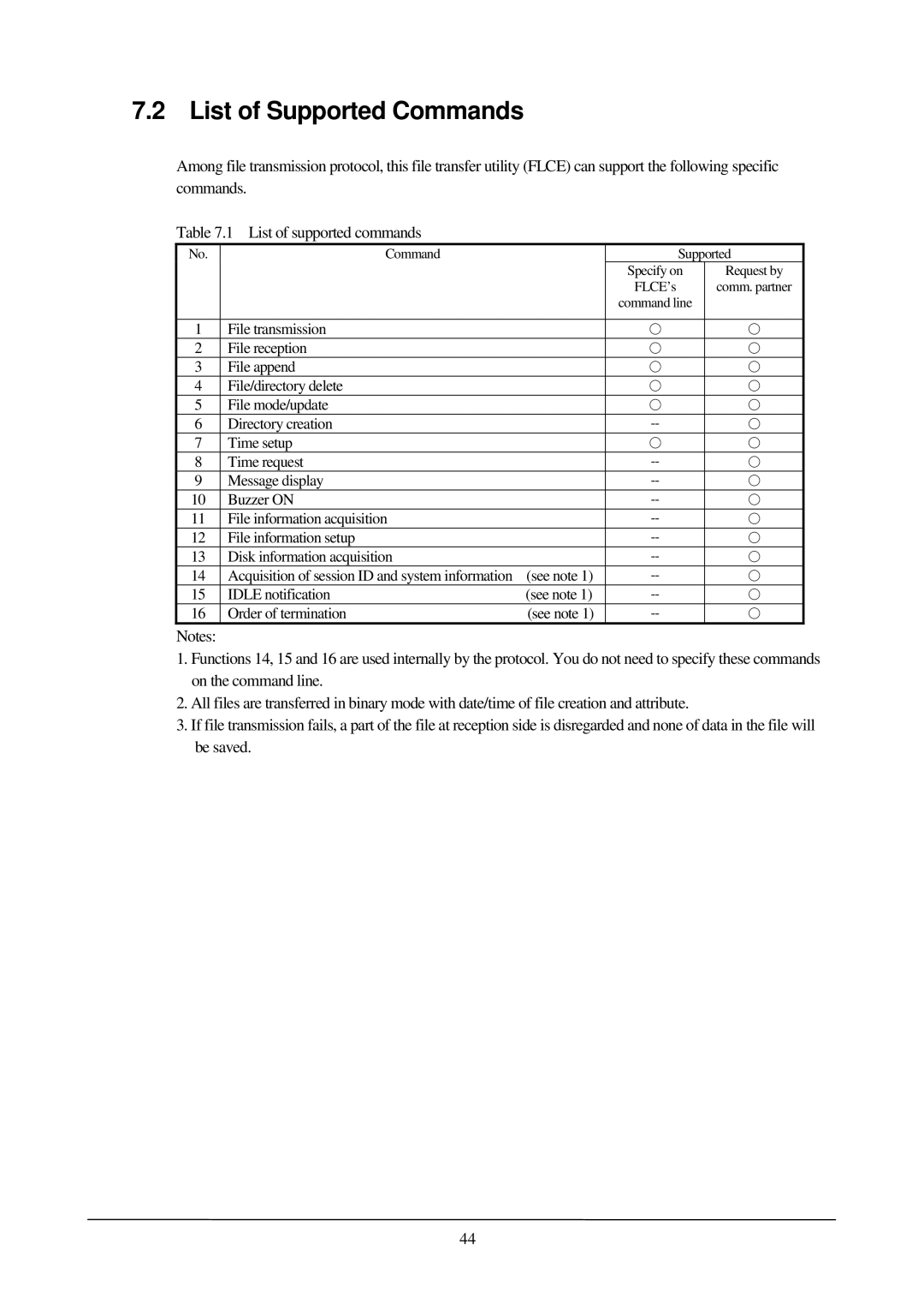 Casio PA-2400W manual List of Supported Commands 