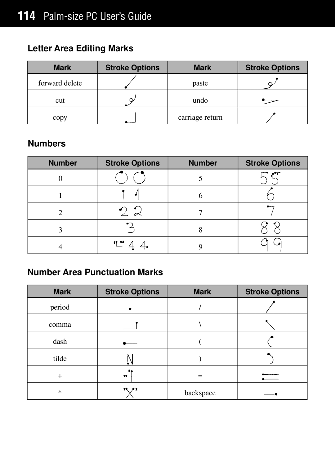 Casio Palm-size PC manual Letter Area Editing Marks, Numbers, Number Area Punctuation Marks 