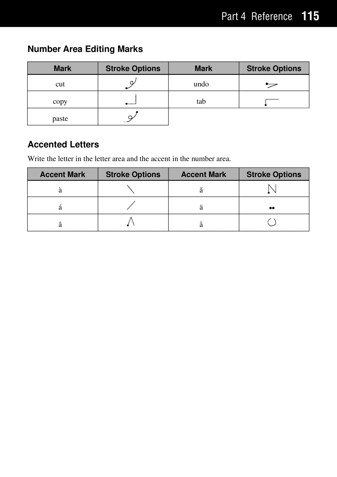 Casio Palm-size PC manual Number Area Editing Marks, Accented Letters, Undo, Tab 