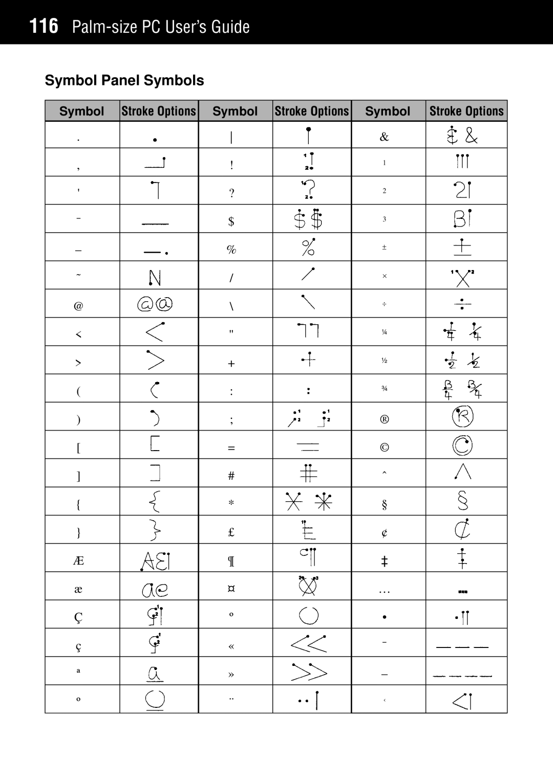 Casio Palm-size PC manual Symbol Panel Symbols 