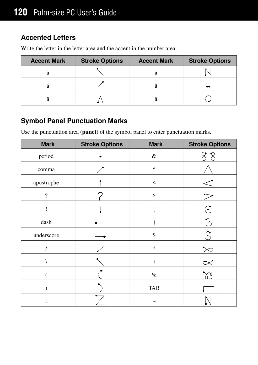 Casio Palm-size PC manual Accented Letters, Symbol Panel Punctuation Marks 