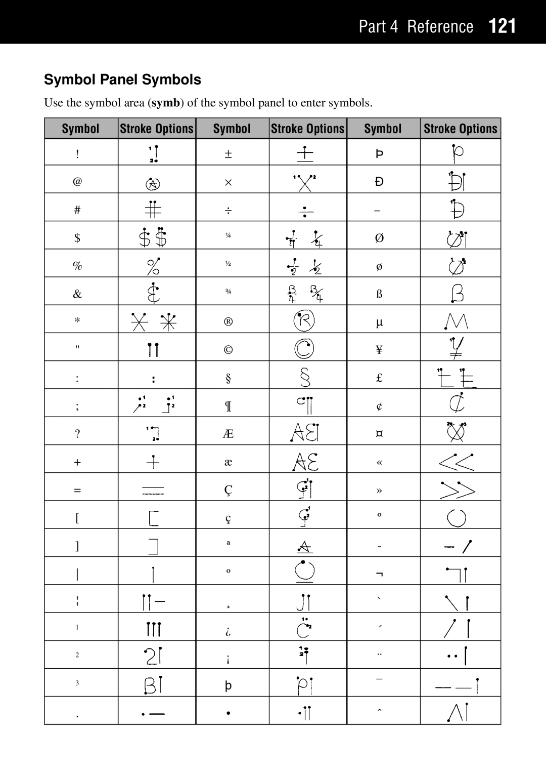 Casio Palm-size PC manual Symbol Panel Symbols 