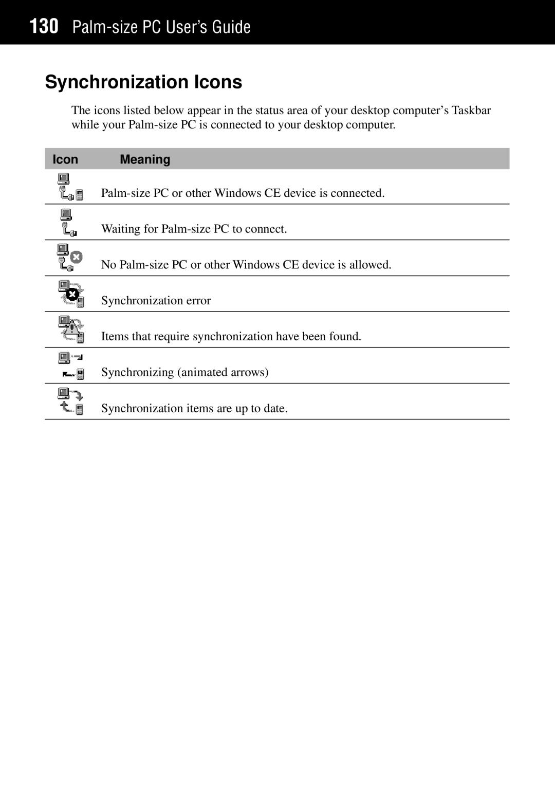 Casio Palm-size PC manual Synchronization Icons 