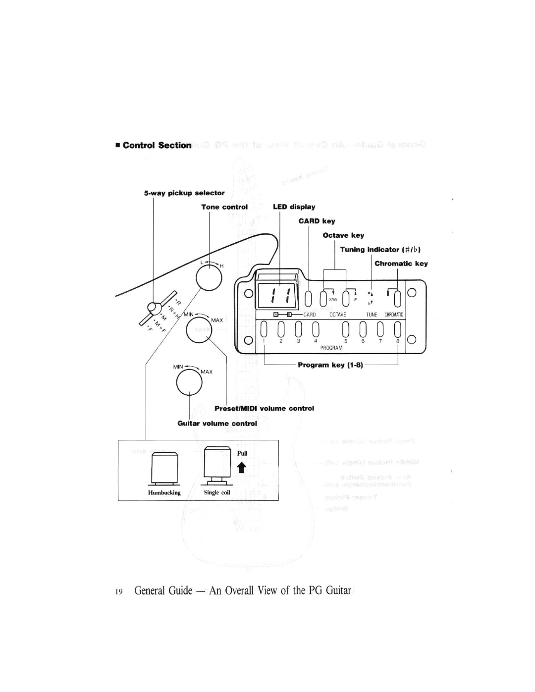 Casio PG-380 manual 