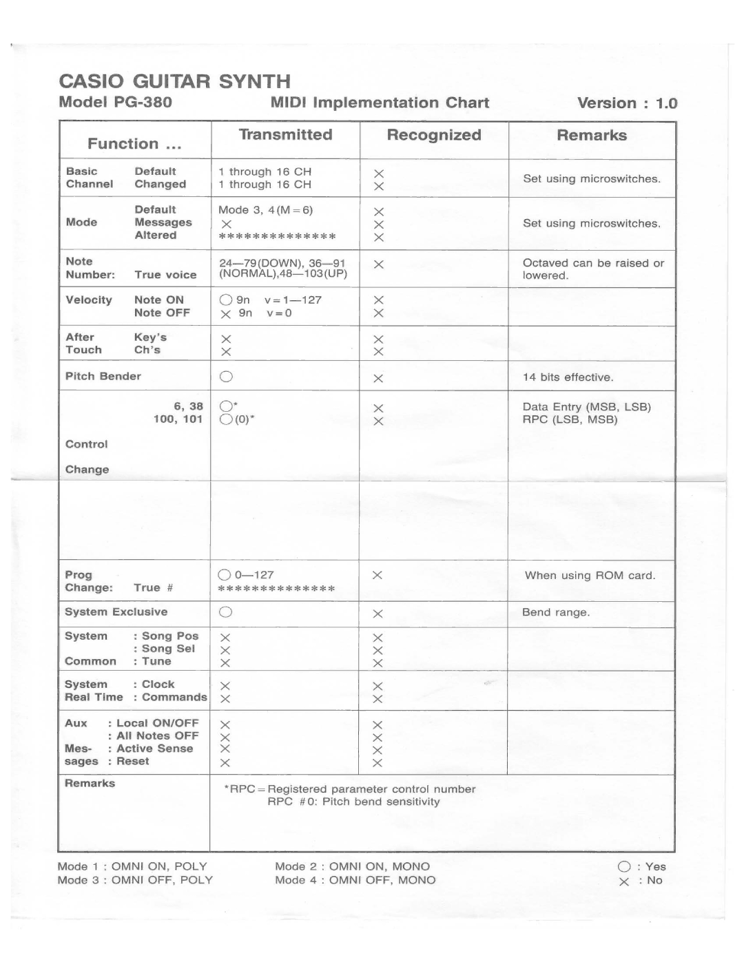 Casio PG-380 manual 