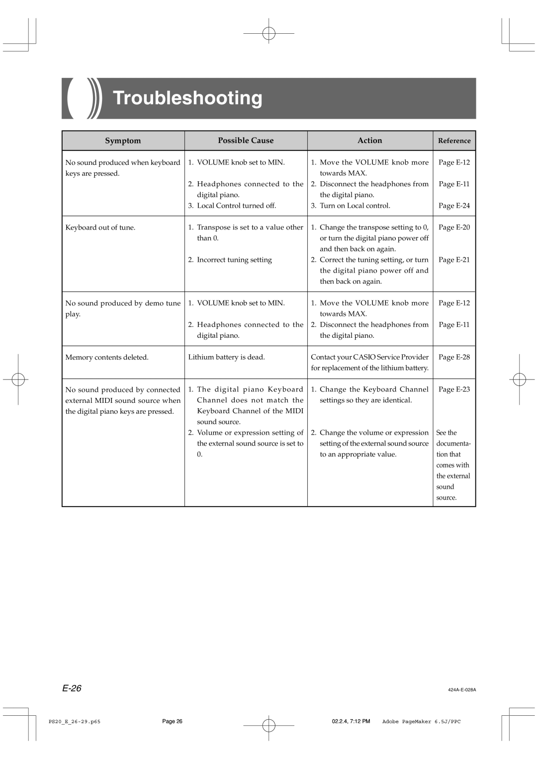 Casio PS-20 manual Troubleshooting, Reference 