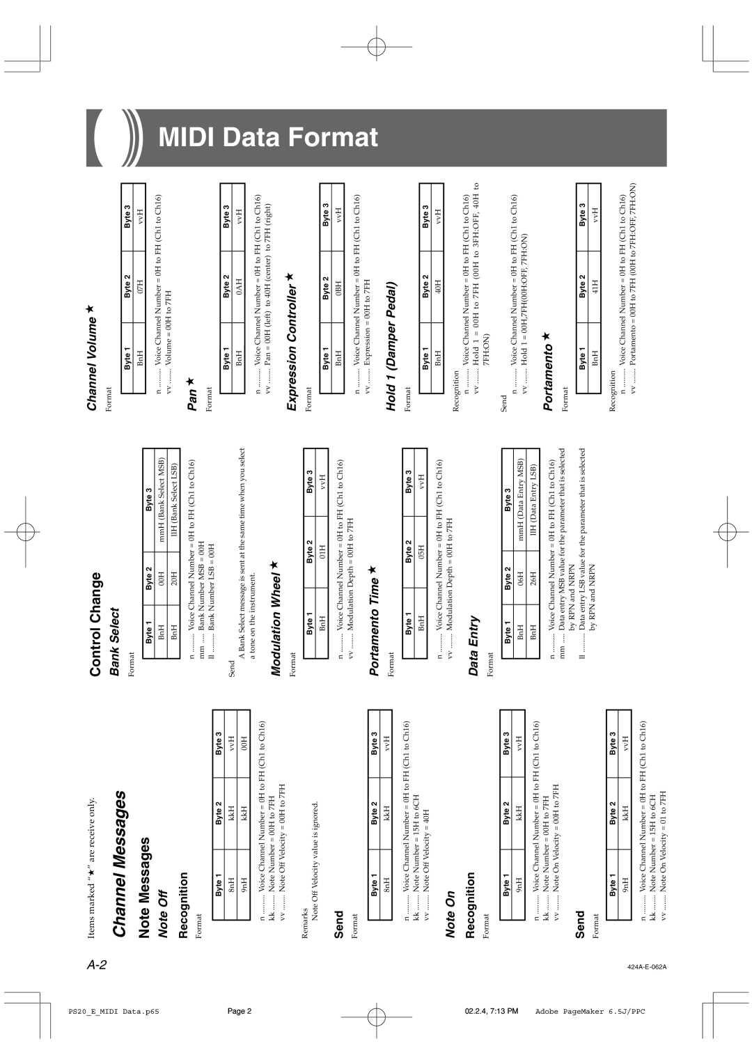 Casio PS-20 manual Midi Data Format, Channel Messages, ControlChange 