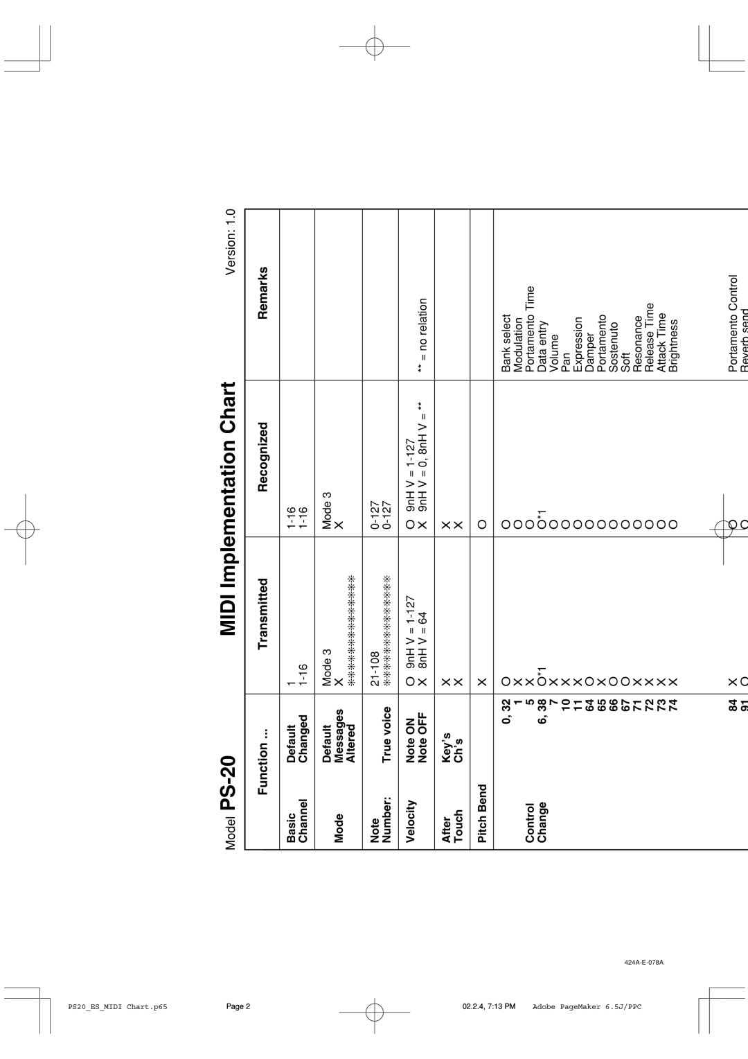 Casio PS-20 manual 127 9nHV= 8nHV= Key’s Ch’s Velocity After Touch PitchBend, 10 11 64 65 66 67 71 72 73, Change 