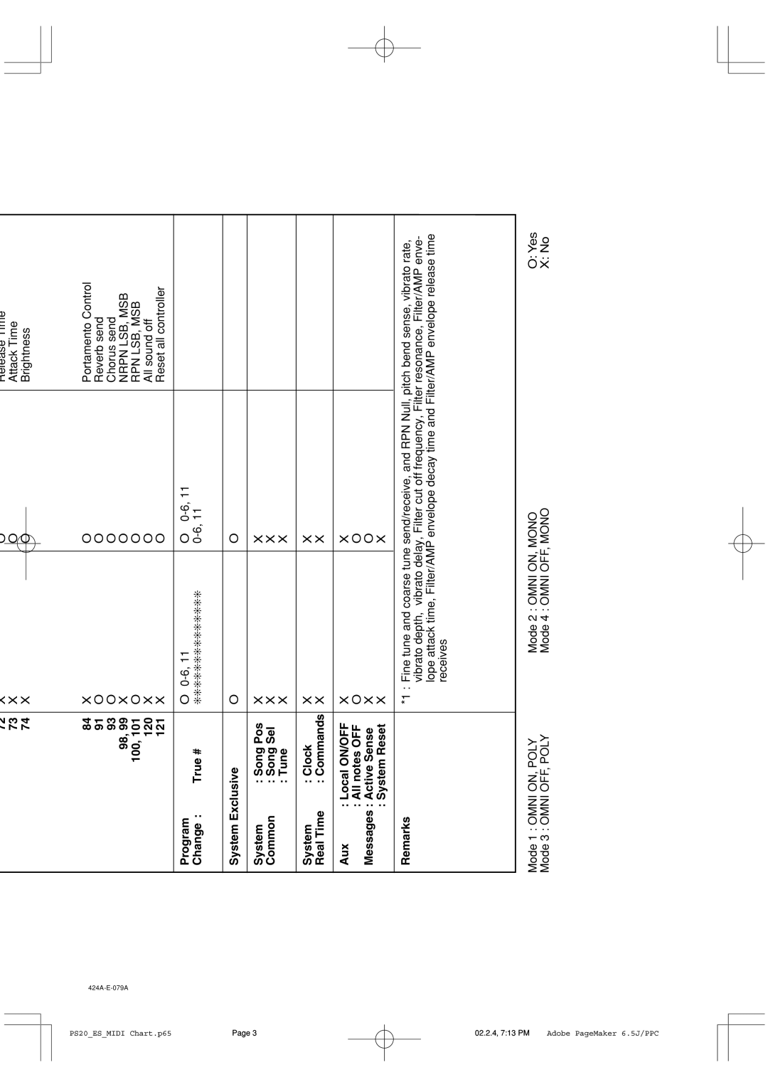 Casio PS-20 manual 98,99 100,101 120 121, True#, Remarks 