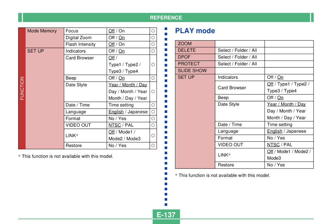 Casio QV-2300UX manual 137, Reference 