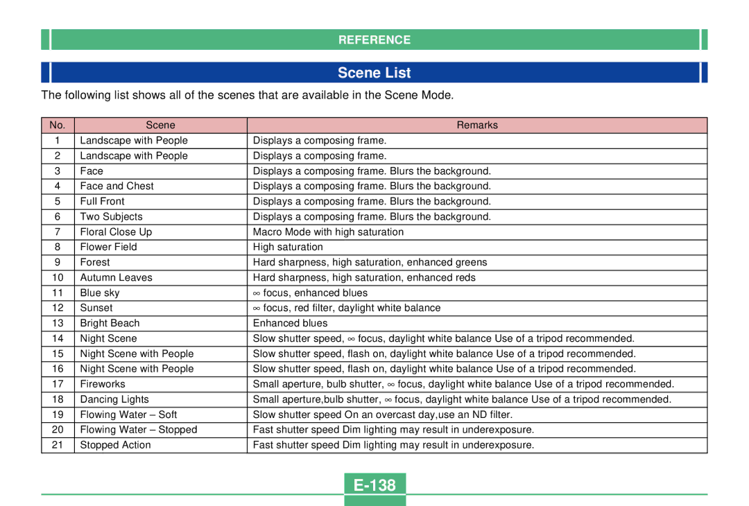 Casio QV-2300UX manual 138, Scene List 