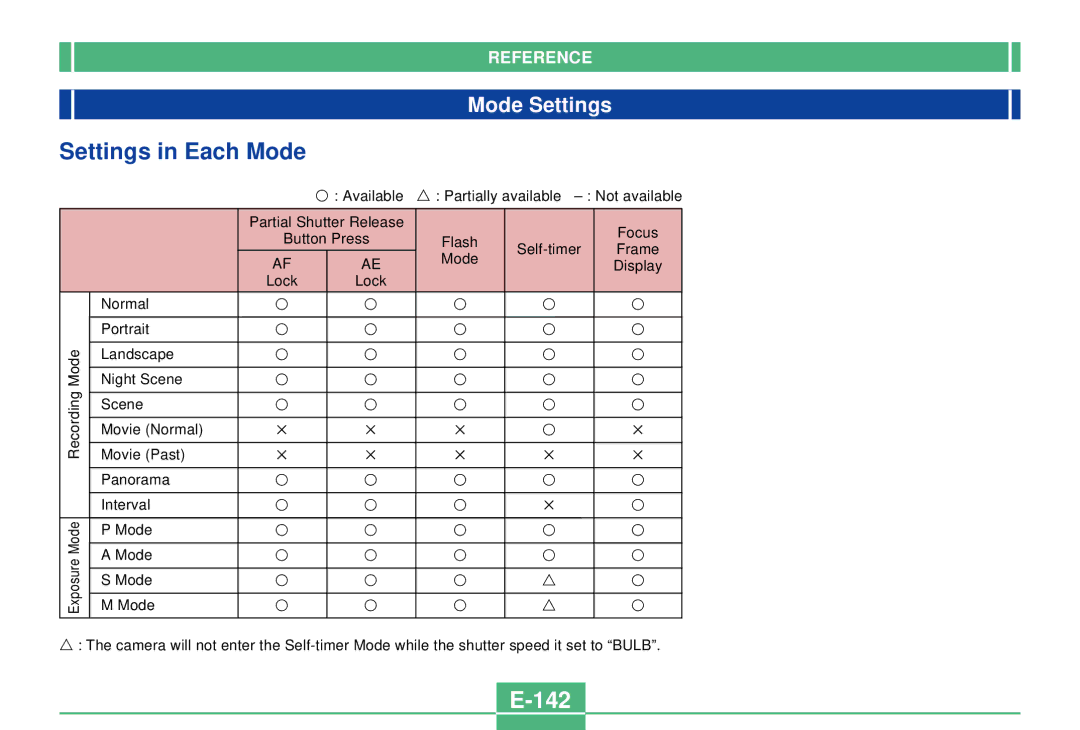 Casio QV-2300UX manual Settings in Each Mode, 142, Mode Settings 