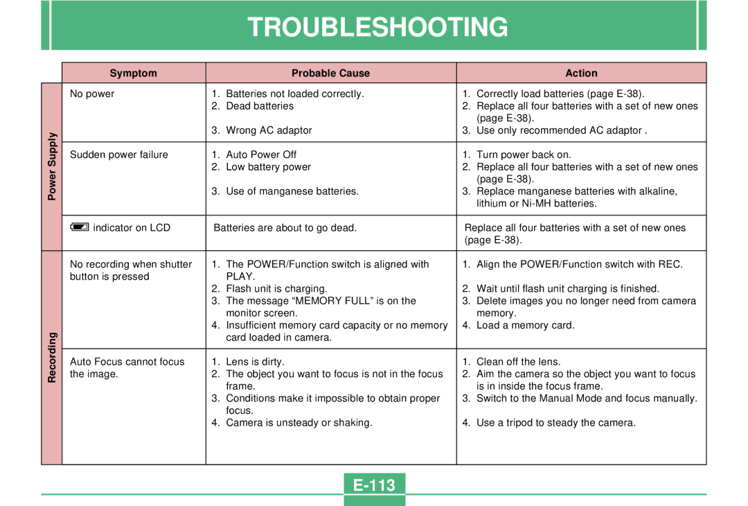 Casio QV-3000EX/Ir manual Troubleshooting, 113, Power Supply Recording Symptom Probable Cause Action 