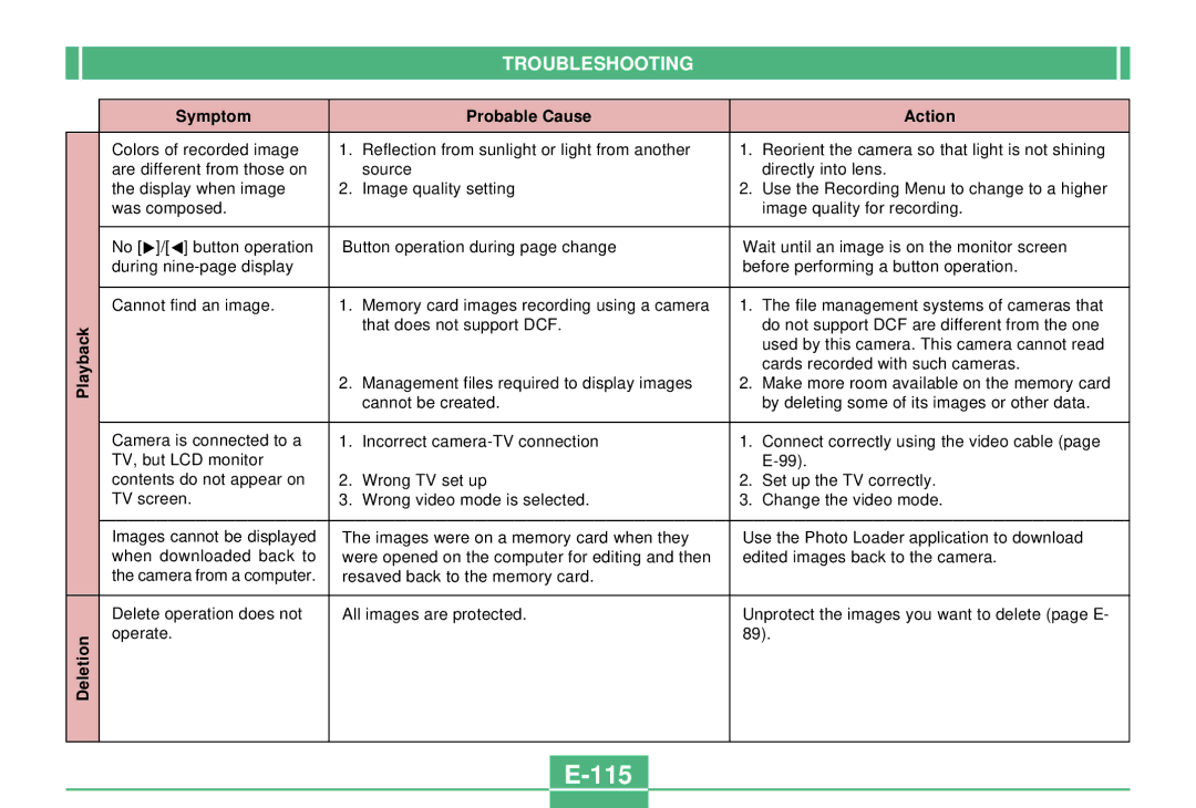 Casio QV-3000EX/Ir manual 115, Playback Deletion Symptom Probable Cause Action 